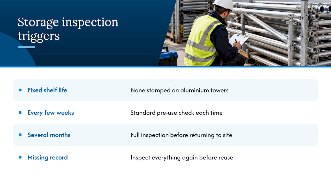 UK Scaffold Tower Storage: 5 Safety Checks or Hire Instead 2 How long can a scaffold tower sit in storage before it's a problem — overview diagram